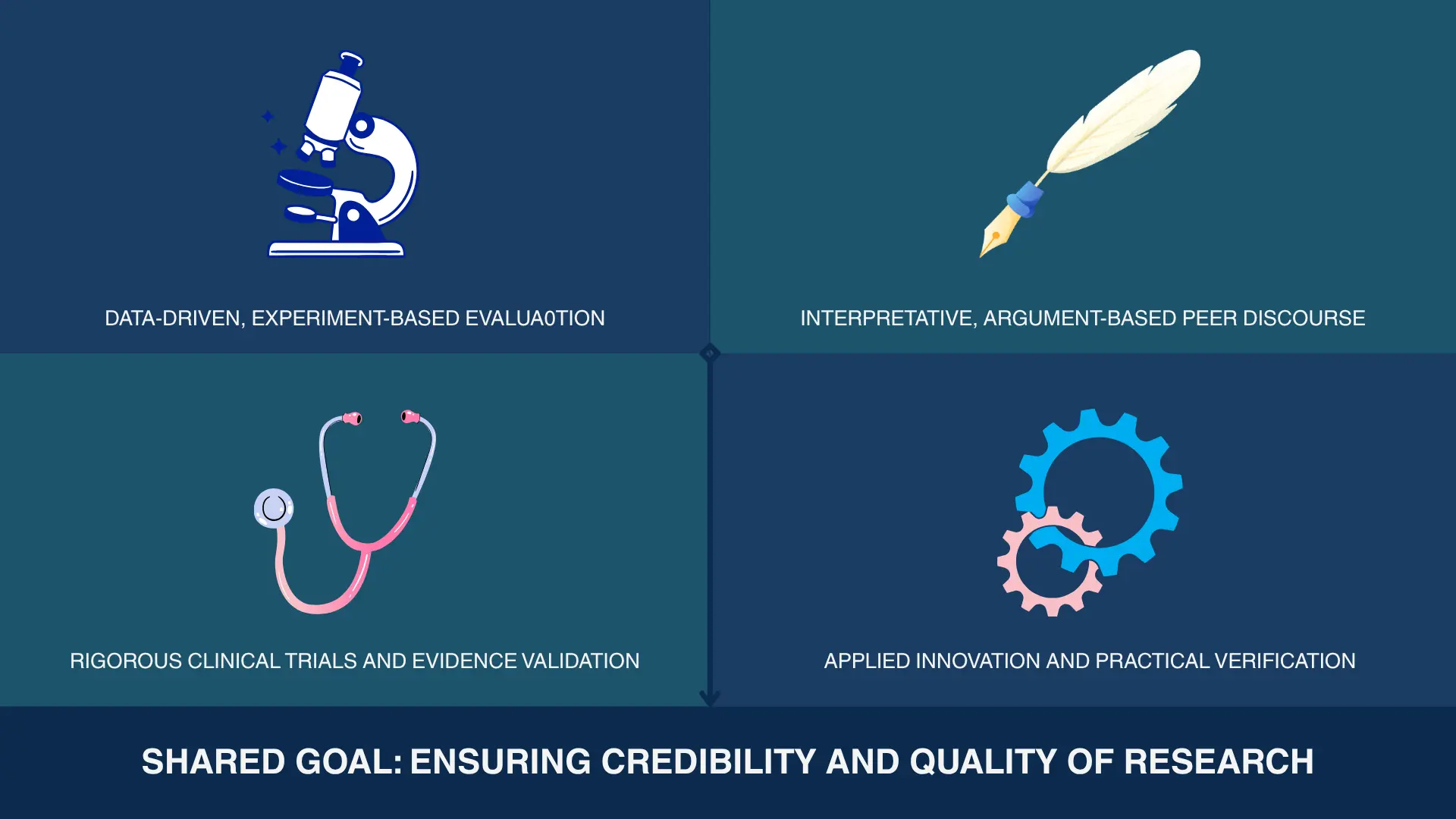 Peer Review Across Disciplines: How It Differs in Science, Humanities, Medicine, and Beyond Figure: STEM (Science, Technology, Engineering, Mathematics)